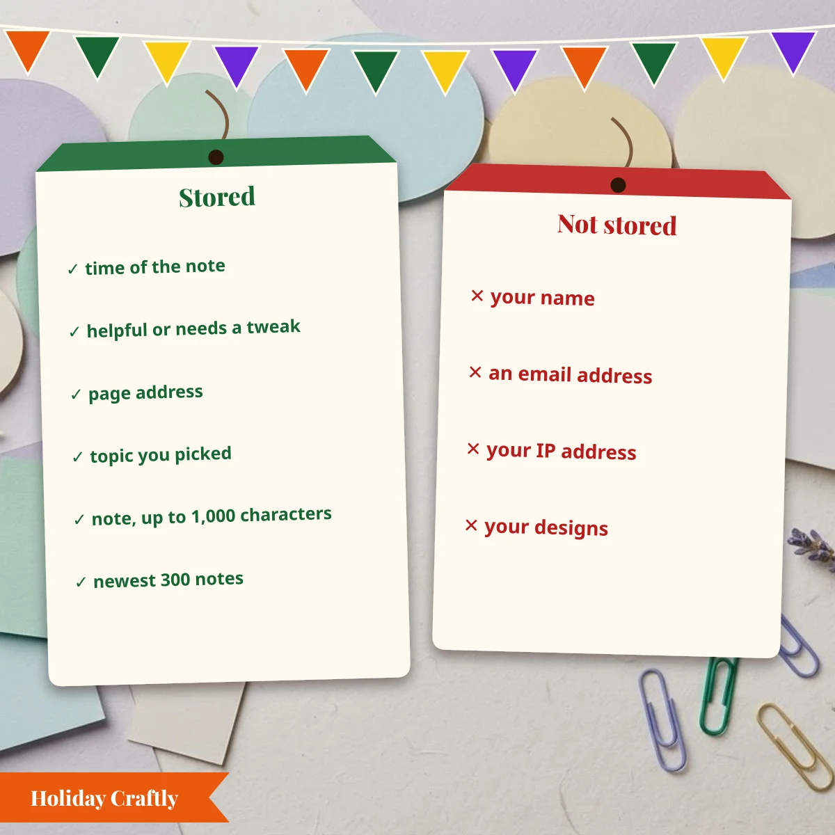 What the Holiday Craftly feedback form stores and does not store